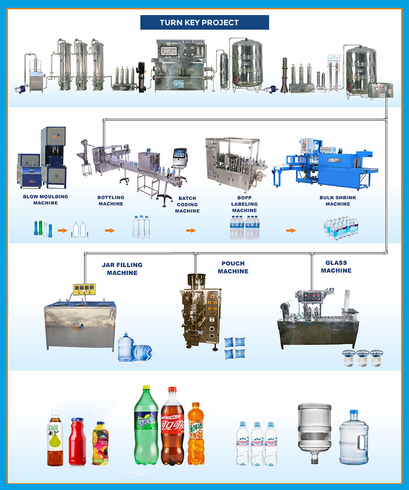 Mineral Water Plant Manufacturers in Ethiopia